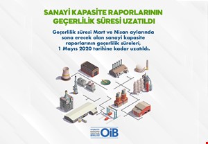 SANAYİ KAPASİTE RAPORLARININ GEÇERLİLİK SÜRELERİ UZATILDI